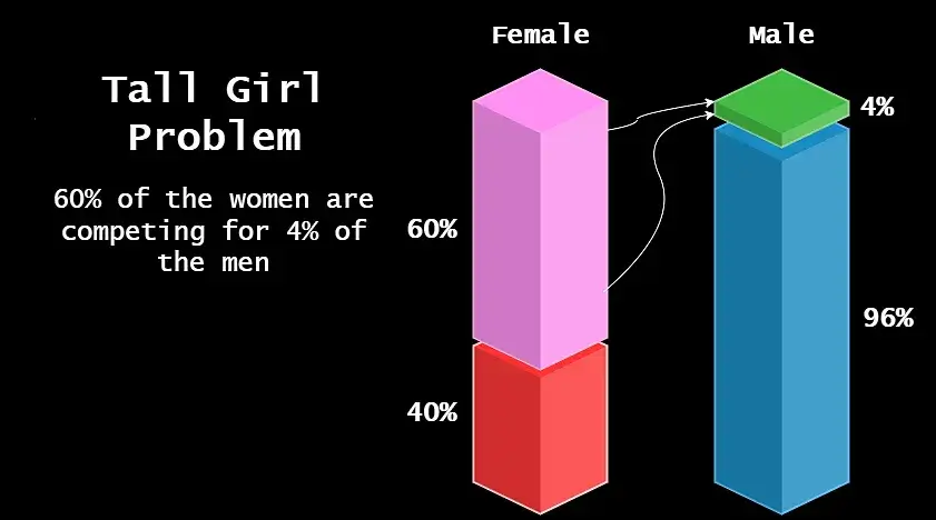 The Tall Girl Chart